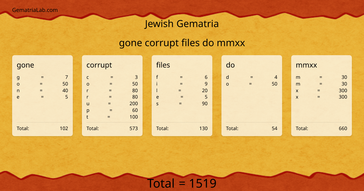 gone corrupt files do mmxx in jewish Gematria